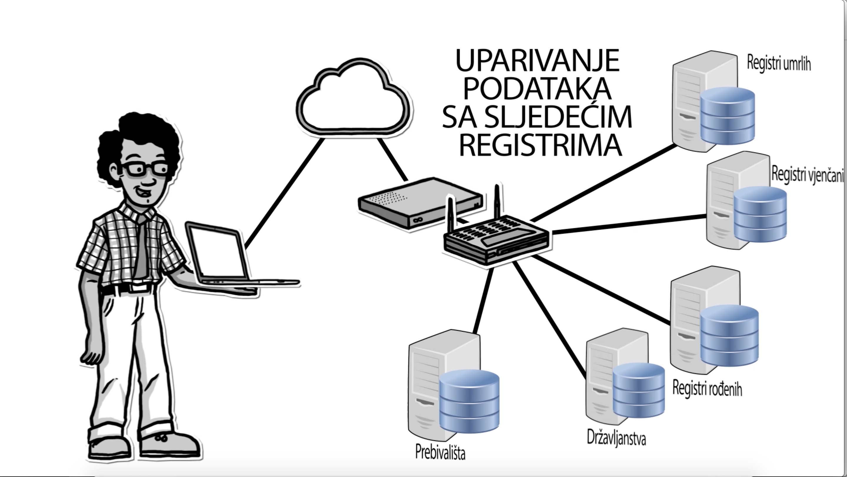Uparivanje podataka