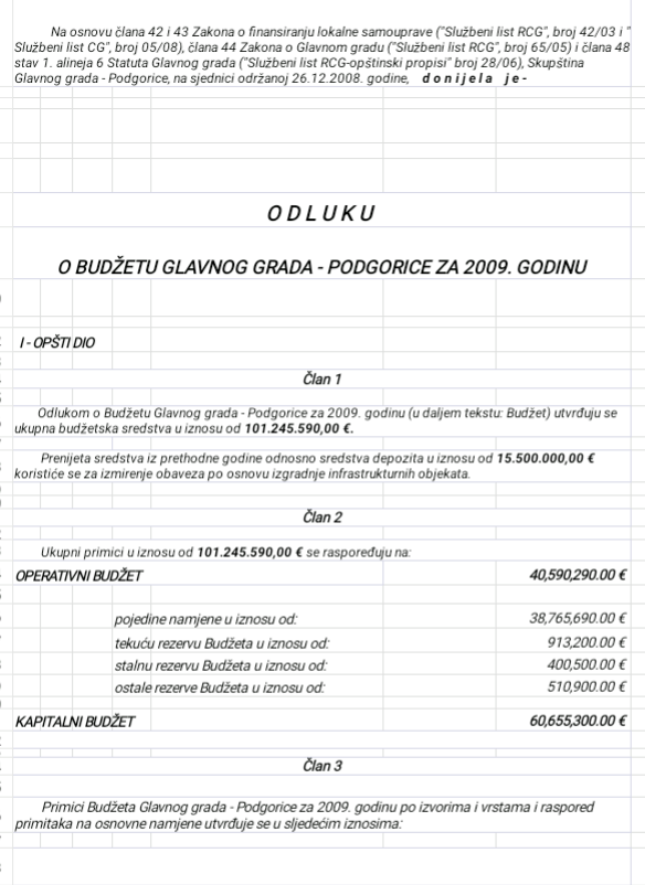 budžet 2009