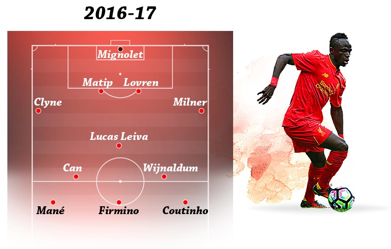 Liverpul 2016/17