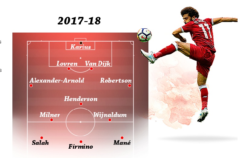 Liverpul 2017/18