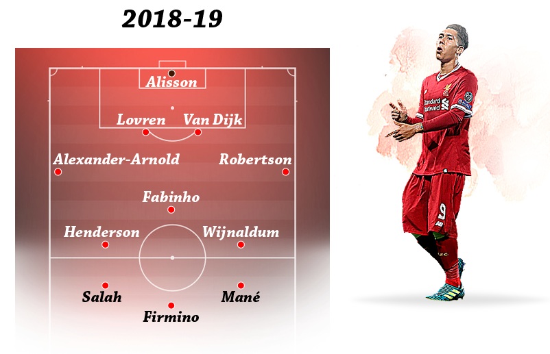 Liverpul 2018/19
