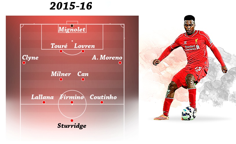 Liverpul 2015/16