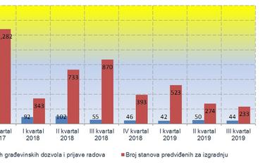Grafikon Monstata