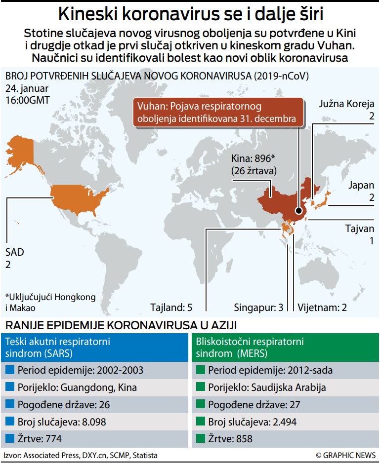 Koronavirus