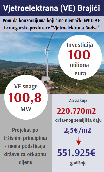 Vjetroelektrana Brajići